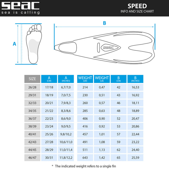 Zwemvliezen SEAC Speed