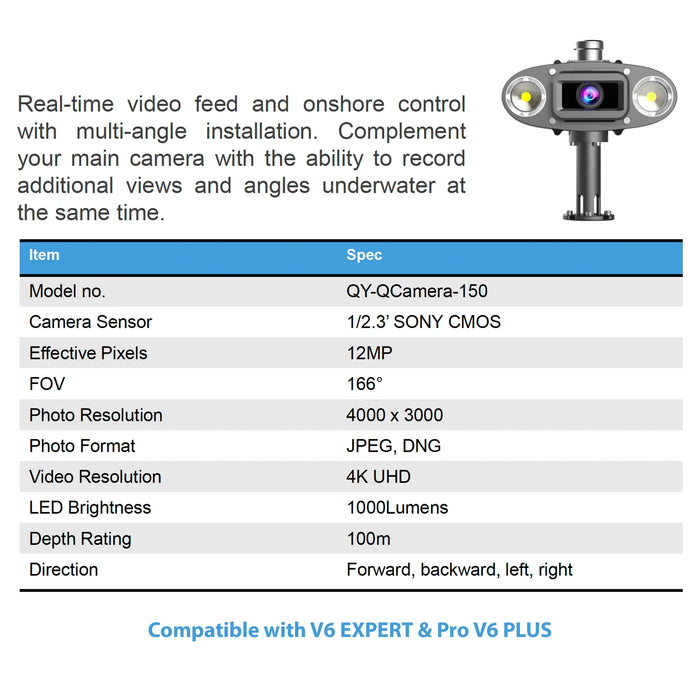 Q-camera voor Fifish V6 Expert/V6 Plus/E-GO Qysea